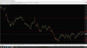 Технический анализ на форекс | Уровни не работают на форекс?  | Какую торговую систему выбрать?