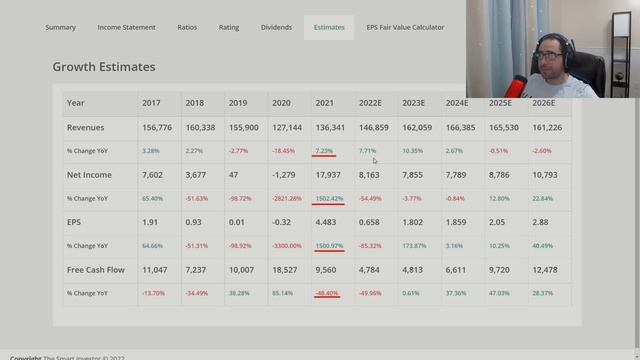 Invertir en Ford ahora? ? Análisis técnico y fundamental de F | Fair Value y Target Price смотреть онлайн