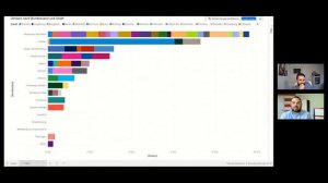 Warum und wann sich eine Treemap lohnt!