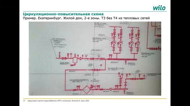 Циркуляция ГВС в ИТП и котельных