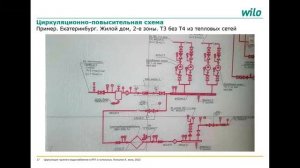 Циркуляция ГВС в ИТП и котельных