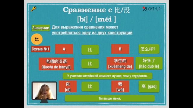 СРАВНЕНИЕ С 比/没有 | ГРАММАТИКА HSK 2