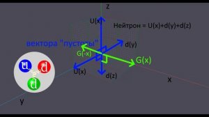 ⚛️Теория Кварков (Стандартная модель элементарных частиц) - Мыслить №120
