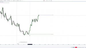 Backtest Nasdaq 2022 year