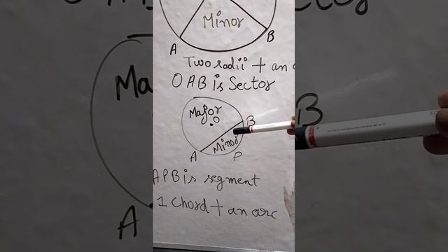 Explanation of Sector and Segment of circle.(part-i)