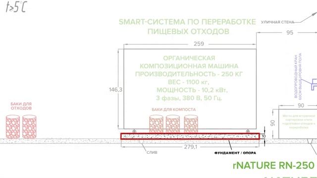 RNATURE - ЭФФЕКТИВНОЕ РЕШЕНИЕ ДЛЯ ПРЕДПРИЯТИЙ ПИЩЕВОЙ ПРОМЫШЛЕННОСТИ И ОБЩЕСТВЕННОГО ПИТАНИЯ