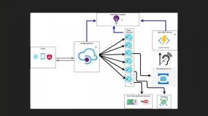 MicroServices