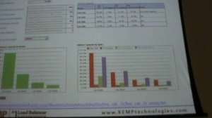 Аппаратные и программные решения KEMP Technologies