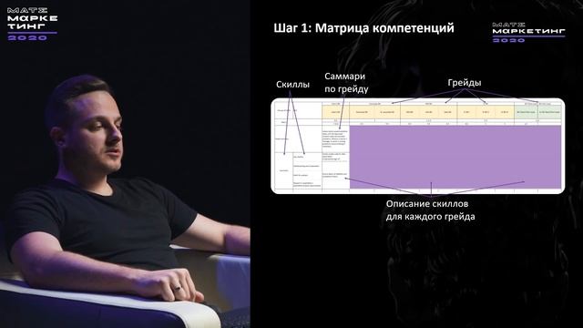 Игорь Полянский, Gett - Может ли тимлид аналитики не писать код? смотреть онлайн
