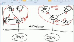 BGP | BGP confederation | Full BGP Zero to Hero | CCIE R&S | Basics to Advance Level | Part-7
