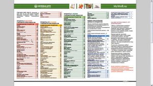 Уроки Питания | Главная Таблица От Ведущих Диетологов | Гликемический Индекс | Это Важно!