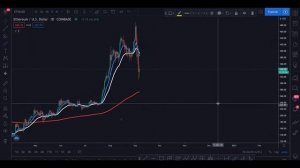 EMA - Отличный Индикатор Для Криптовалюты ! ЛУЧШАЯ СТРАТЕГИЯ ТОРГОВЛИ !!!