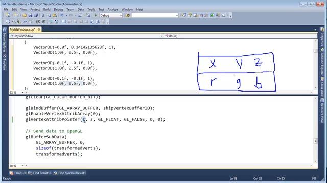OpenGl glVertexAttribPointer glEnableVertexAttribArray