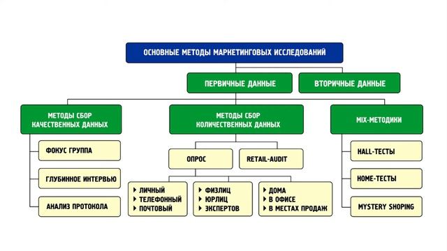 Политические маркетинговые исследования