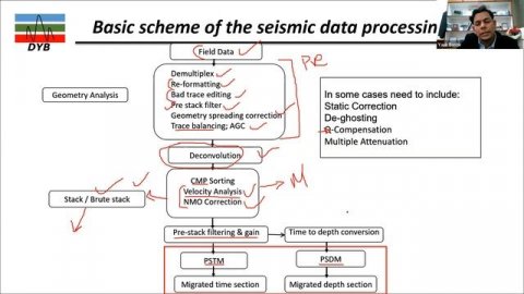 Marine Seismic Exploration | From Acquisition, Processing to Interpretation | Guest Speaker at ITS