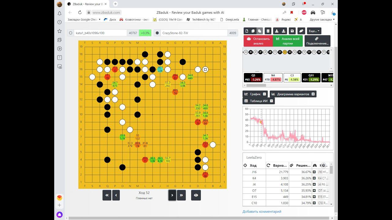 kata1_b40s1096v100 (w) 4076 (?)vs CrazyStone-82-TiV (b) 4009