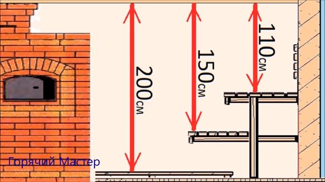 парная высота полок потолка размеры схемы