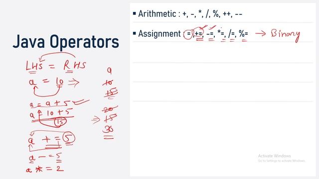 Assignment Operators in Java | Operators in Java | Java Programming | Arithmetic Operators in Hindi