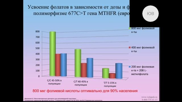 Гены и здоровье. Проект VedaGenetics