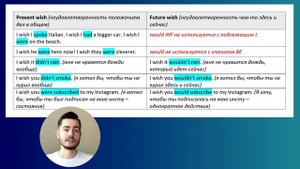 Subjunctive mood в английском | I wish he WOULD