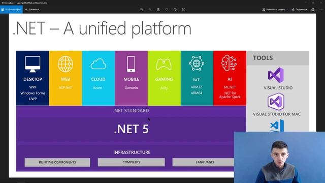 Технологии создания оконных (DESKTOP) приложений на .NET. Сравнение между собой