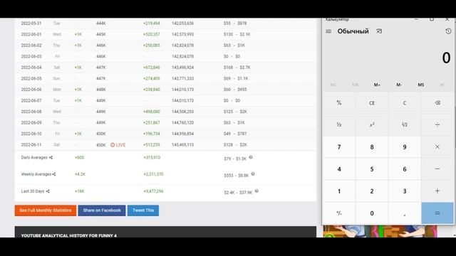Funny 4 Доход с Ютуб канала Funny 4. Сколько зарабатывает  на Youtube Funny 4