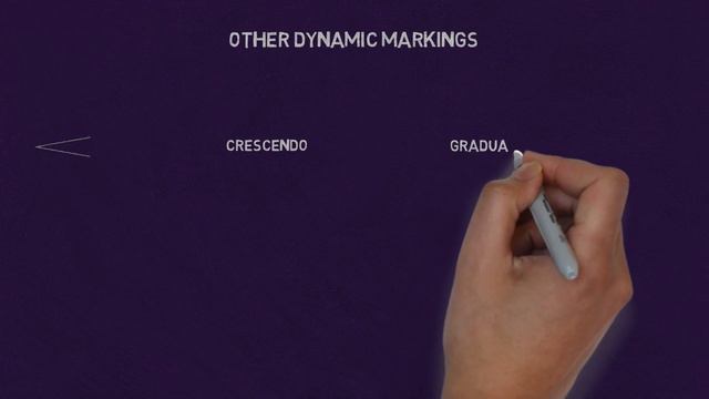 Understanding Dynamic Markings in Music смотреть онлайн