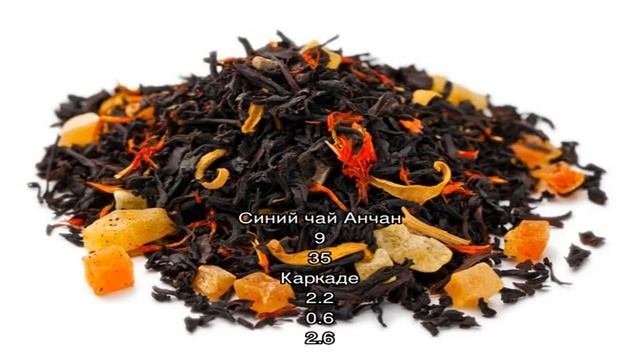 Калории - Блюда с чаем