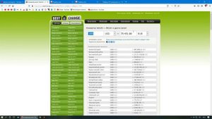 1000 долларов в рублях / Курс доллара на сегодня