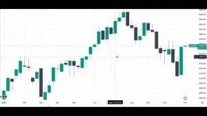 ES Price Action Levels 11.06.23