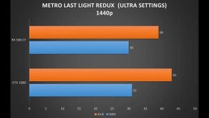 GTX 1080 VS RX 580 CROSSFIRE (1080p & 1440p FPS BENCHMARK)