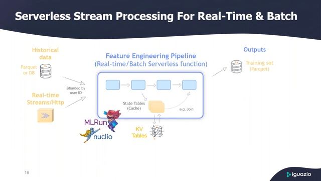 Building Real-Time ML Pipelines the Easy Way смотреть онлайн