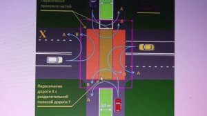 Автонакат - Как правильно разворачиваться на перекрестке и не ошибиться.