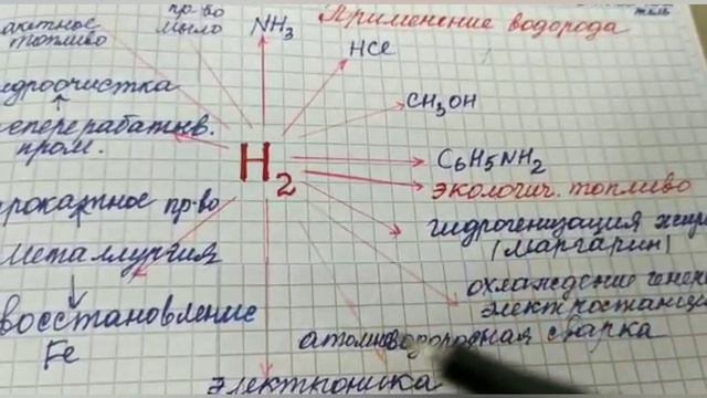 Получение водорода и его применение смотреть онлайн