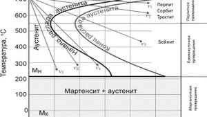 Лекция 5  Термообработка