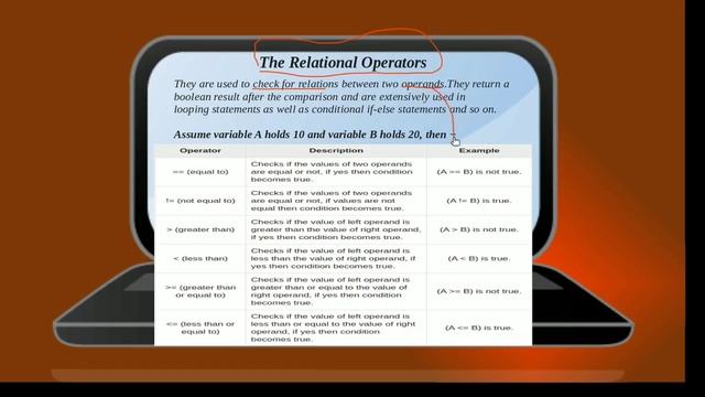 Java Assignment Operator and Relational Operator Episode-8 (MBOSE,CBSE,ICSE)