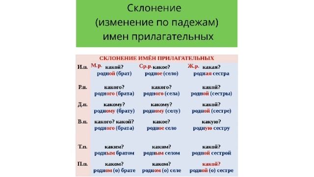 Имя изменение по падежам. Изменение имен прилагательных по падежам 3 класс. Как изменяется имя прилагательное по падежам. Русский язык 3 класс изменение имен прилагательных по падежам. Закрепление. Изменение имен прилагательных по падежам..