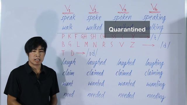 Regular Verb फोरनि Past Form आरो Past Participle Form नि जोबथायाव थानाय "ed" नि मोनथाम रिंसारथि ।
