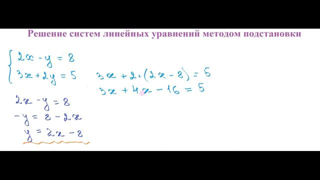 Решение систем линейных уравнений методом подстановки