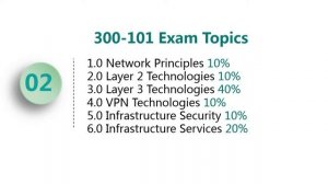 [Update] Pass Cisco 300-101 Exam with Passtcert Cisco CCNP 300-101 Real Questions