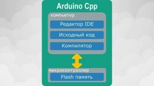 Вводный урок по программированию ESP32, ESP8266 на MicroPython