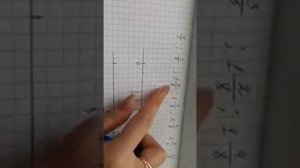 Изображение обыкновенных дробей и смешанных чисел на координатной луче От а до я