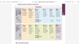 Вивчаємо/повторюємо польску мову. Урок 13.2