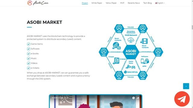 ICO ASOBI COIN - изнес с Японией, это просто! смотреть онлайн