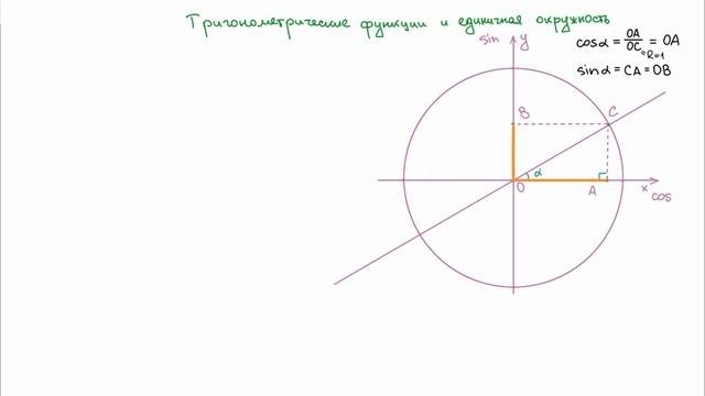 18.01. Тригонометрические выражения. Теория и примеры простых тригонометрических выражений.