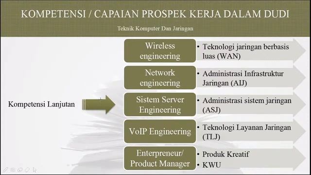 ZOOM MPLS SMK DIAN INDONESIA DAY 3 смотреть онлайн