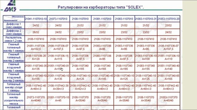 ТАБЛИЦА СОЛЕКС.