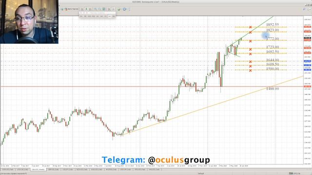 Технический обзор рынка Форекс на 07.07.2020 | Максим Лушников смотреть онлайн