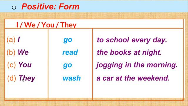 Present Simple _ I/We/You/They (Positive)