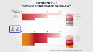 9# Frequencies effect on various tissues. Personal SCENAR devices.